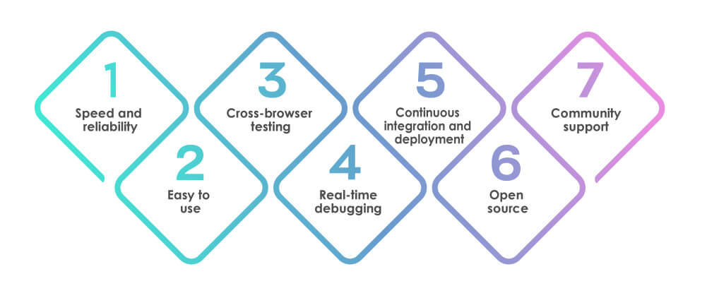 Benefits-of-Cypress-Automation