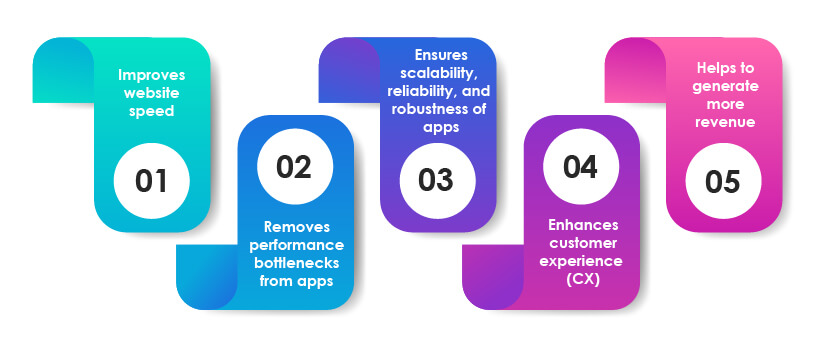 benefits of performance testing 