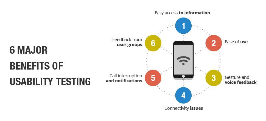 benefits of usability testing