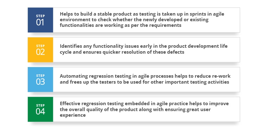 automated regression testing