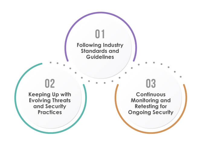 API Security Testing practices