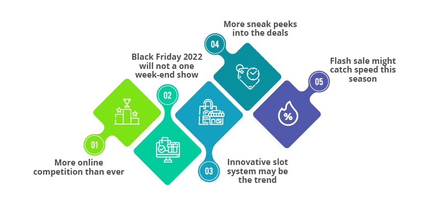 Black Friday 2022 - ecommerce testing