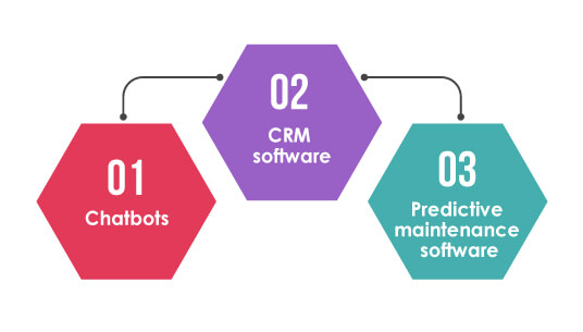 Examples-of-applications-built-using-AI-driven-low-code-development