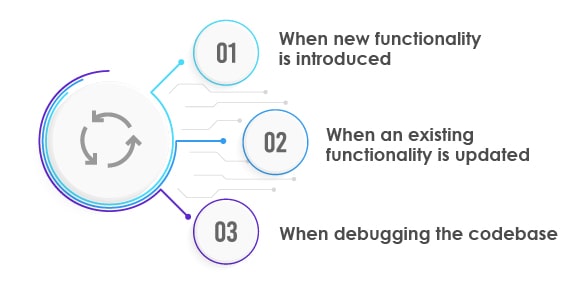 Regression Testing solution for DevOps 