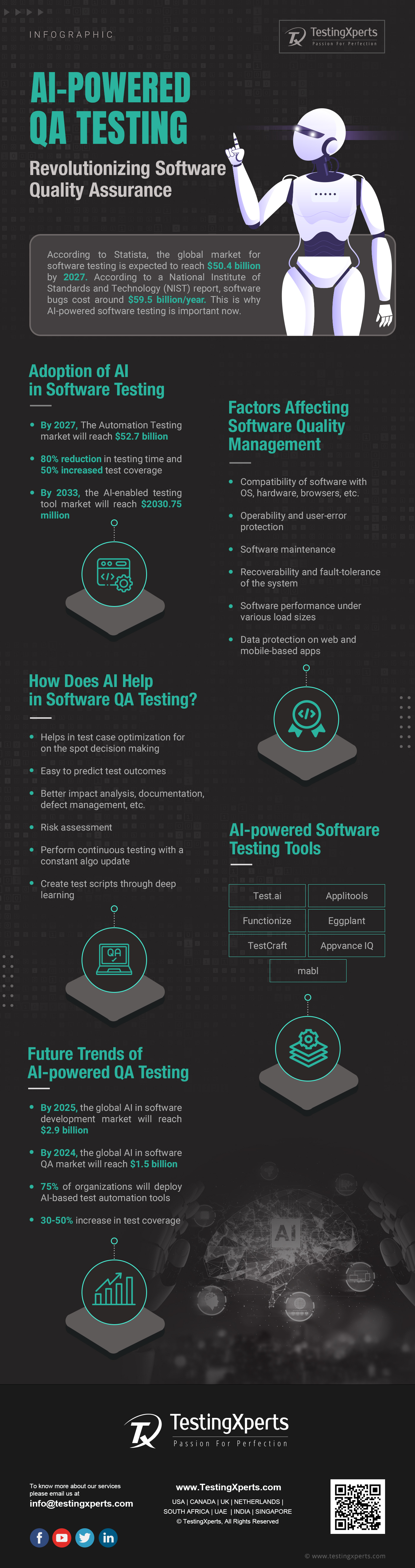 AI powered testing