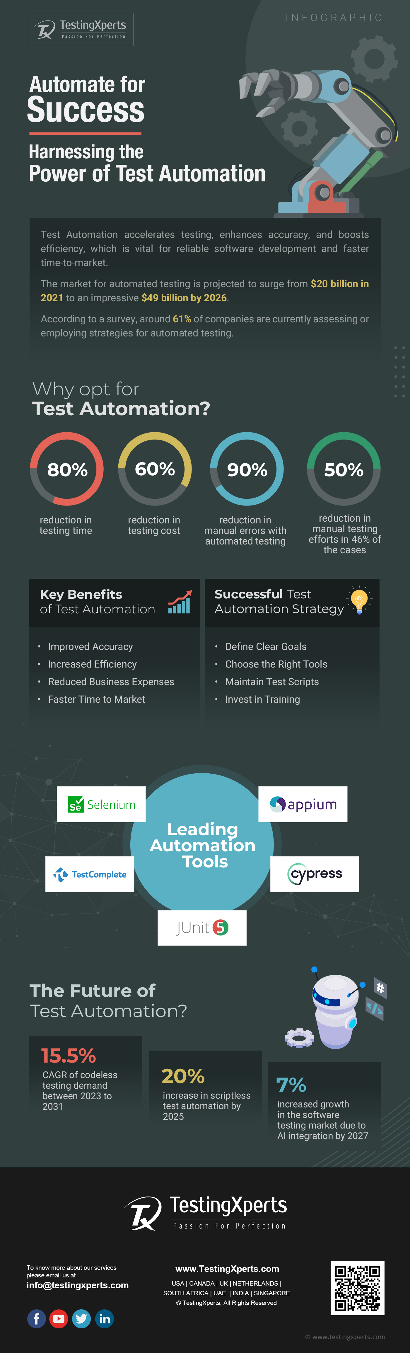 test automation services infographic