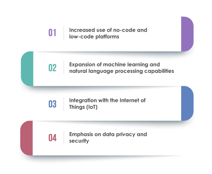 Trends-of-AI-driven-low-code-development