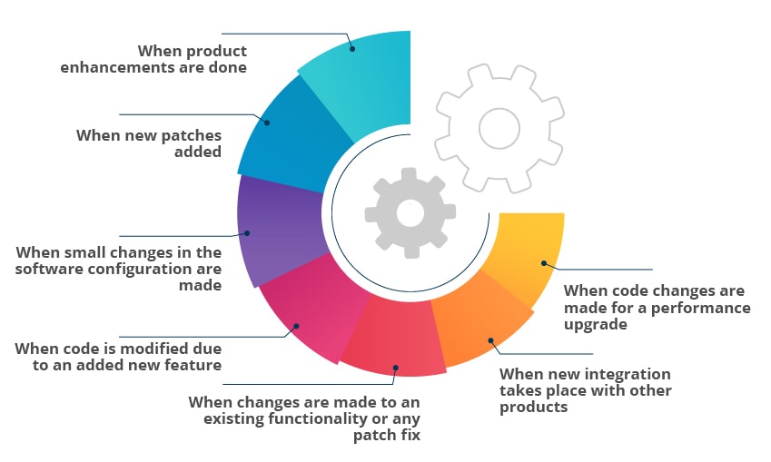 regression testing process