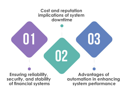 Financial System need an Automation Strategy