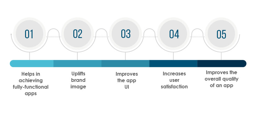 mobile application testing for businesses