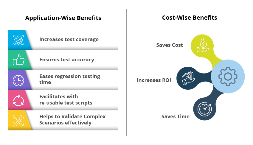 automated testing