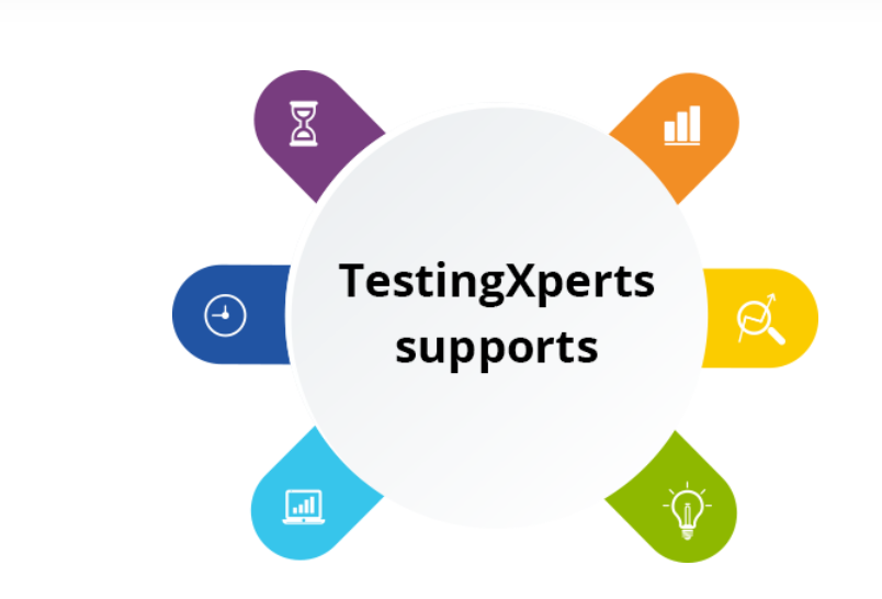 Rpa Testing