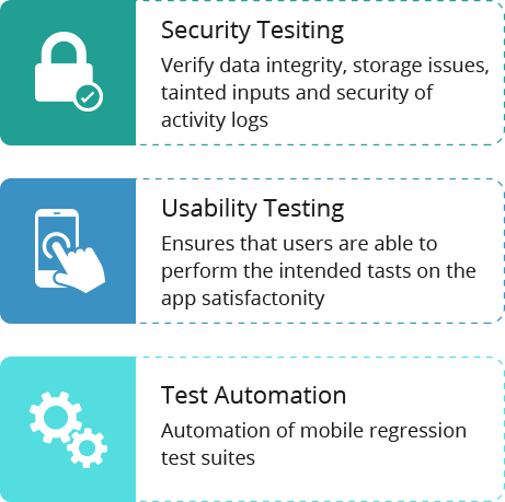 Mobile Testing Solutions