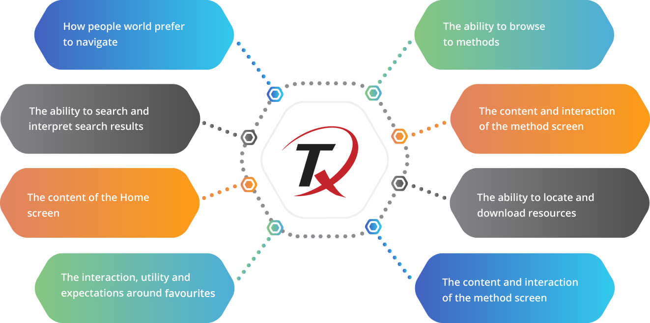 usability testing services