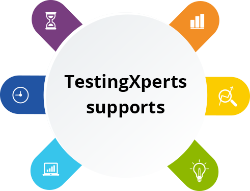 testing support